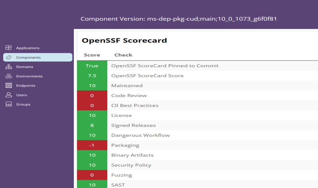 openssf scorecard