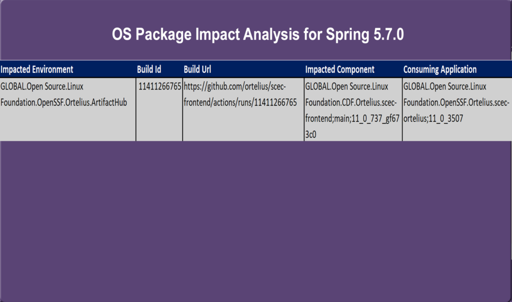 vulnerability package search