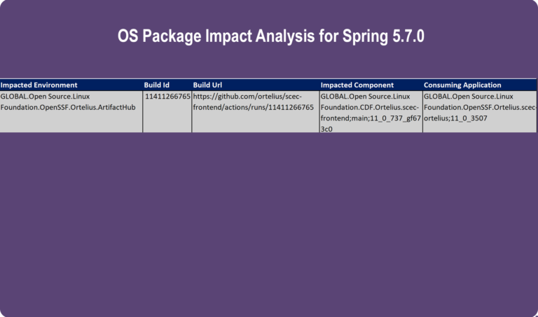 vulnerability package search