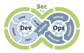 devsecops pipelines